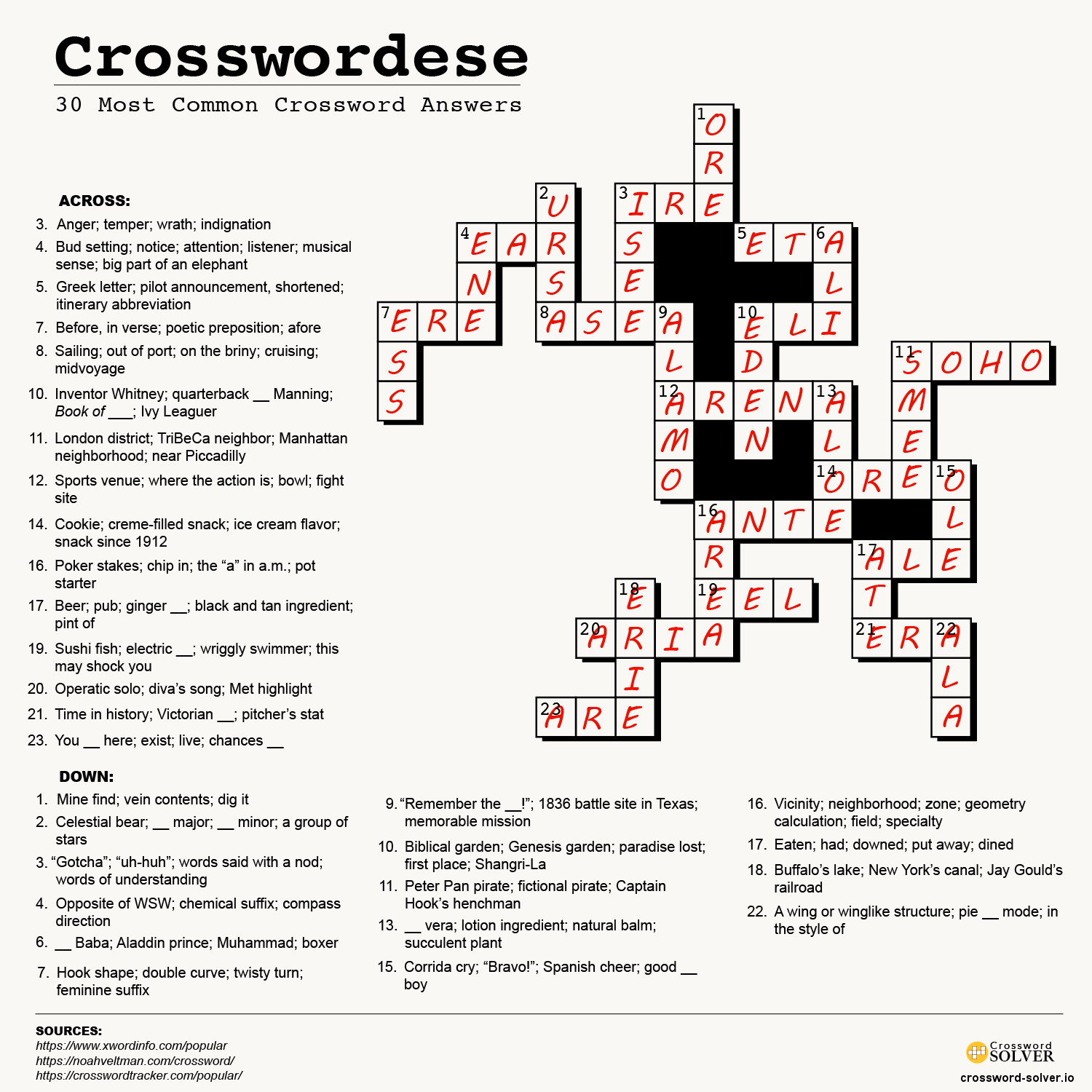 Daily Pop Crossword Answers Today [UPDATED] - Try Hard Guides