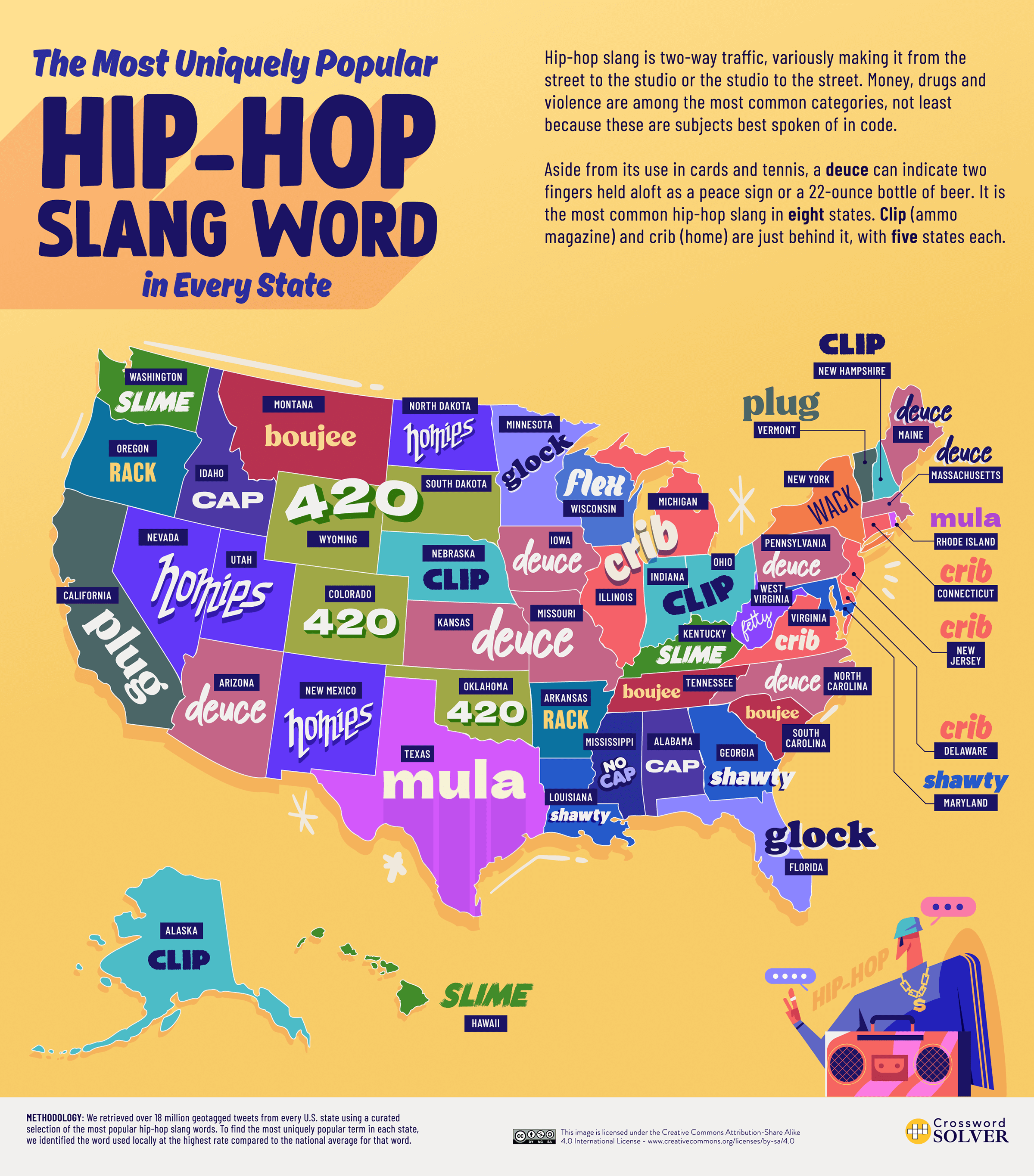 The Most Popular Slang Words by State