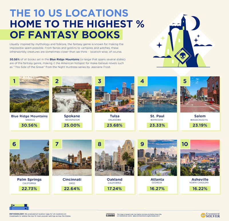 Books Around America Top 10 Locations Fantasy