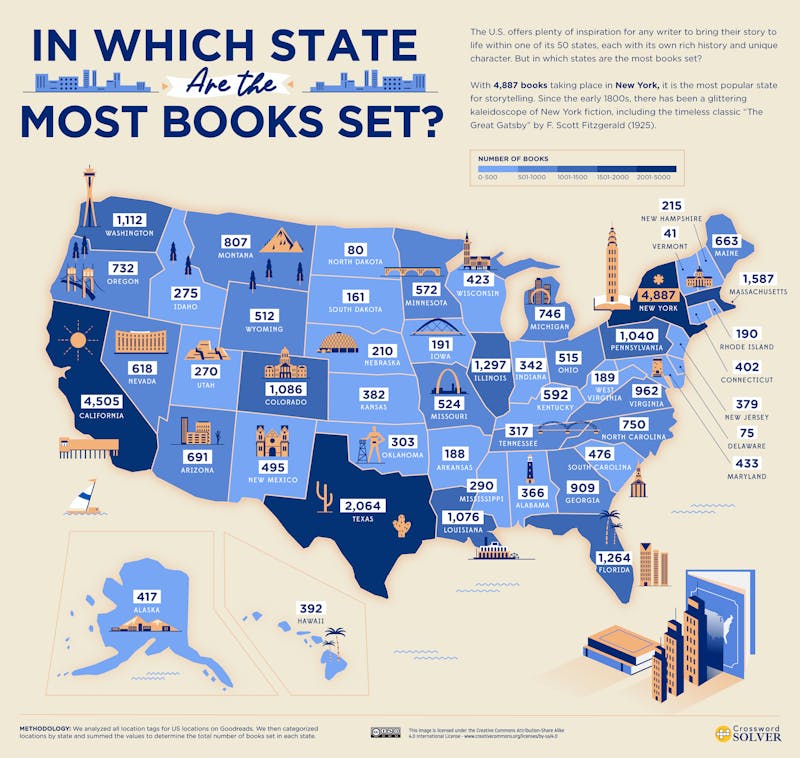 U.S. STATES HEAT MAP - IN WHICH STATES ARE THE MOST BOOKS SET