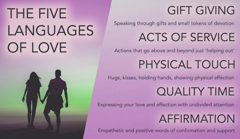Five Languages of Love Infographic