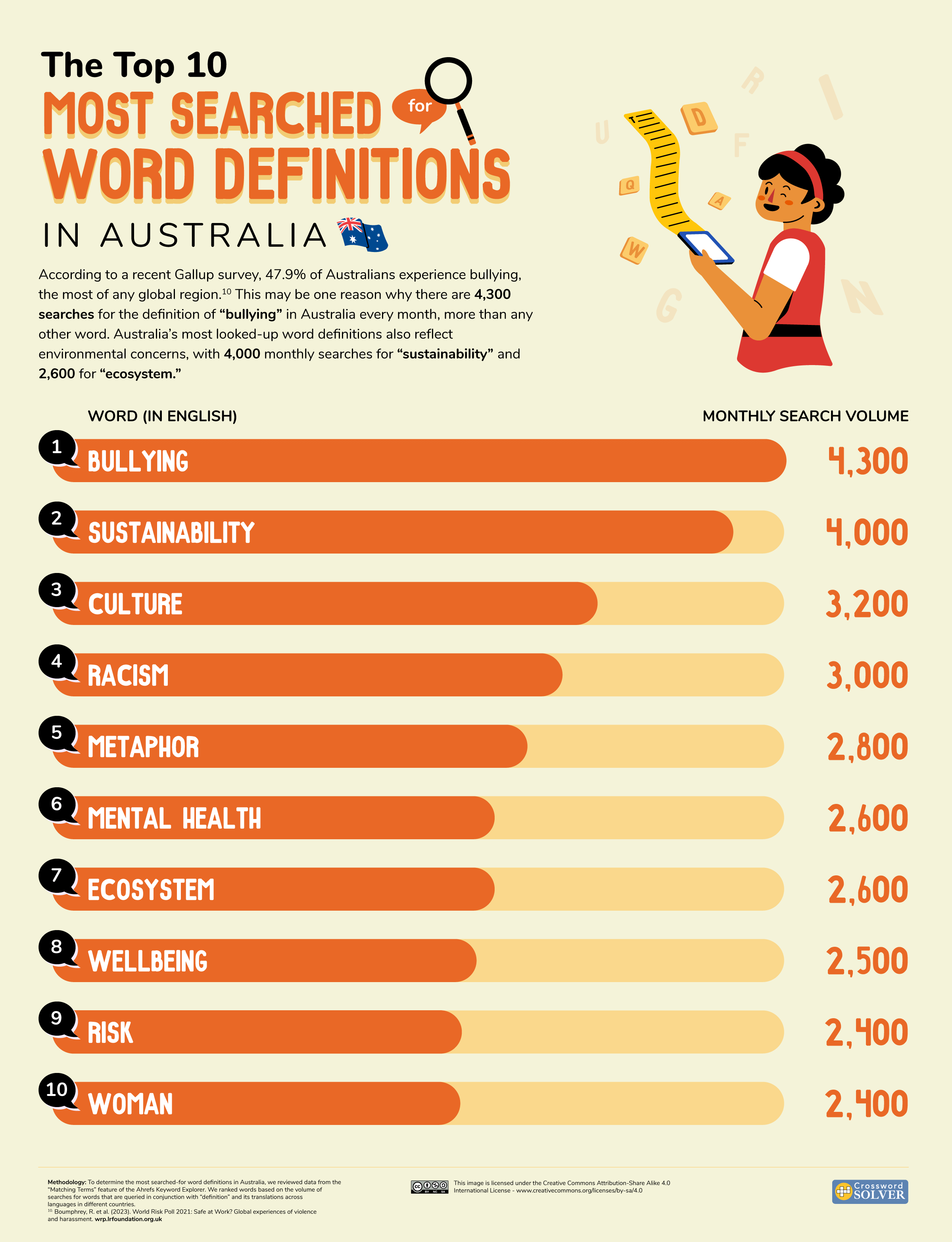 The MostGoogled Word Definitions In Every Country, Mapped Digg