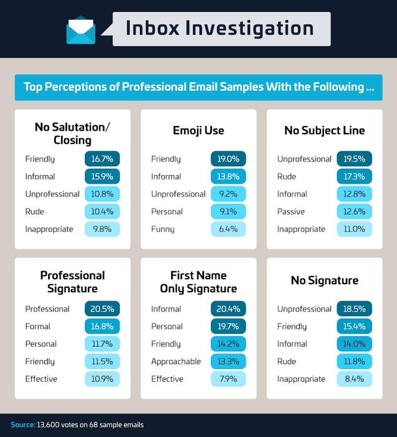Inbox Investigation Infographic