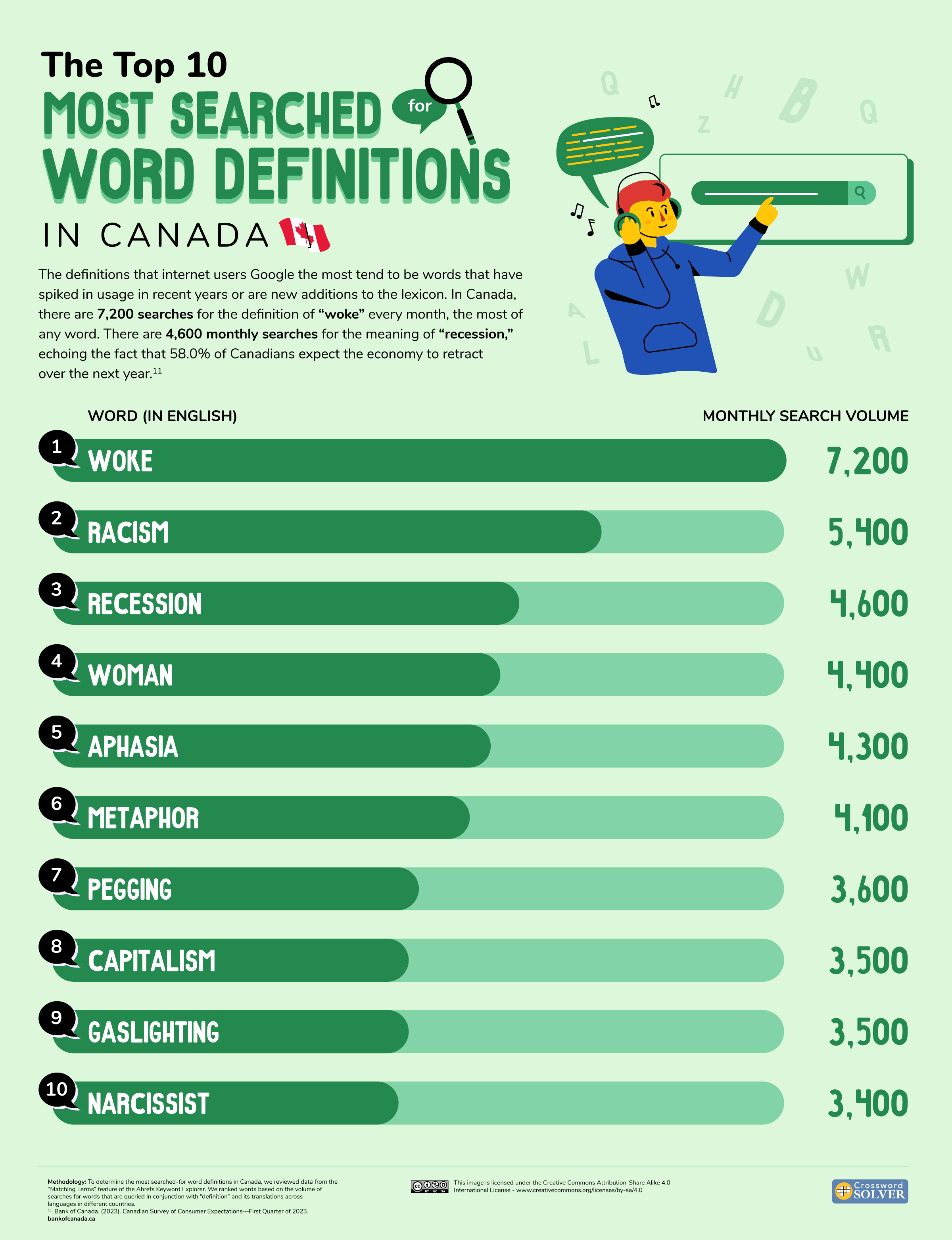 The MostGoogled Word Definitions In Every Country, Mapped Digg