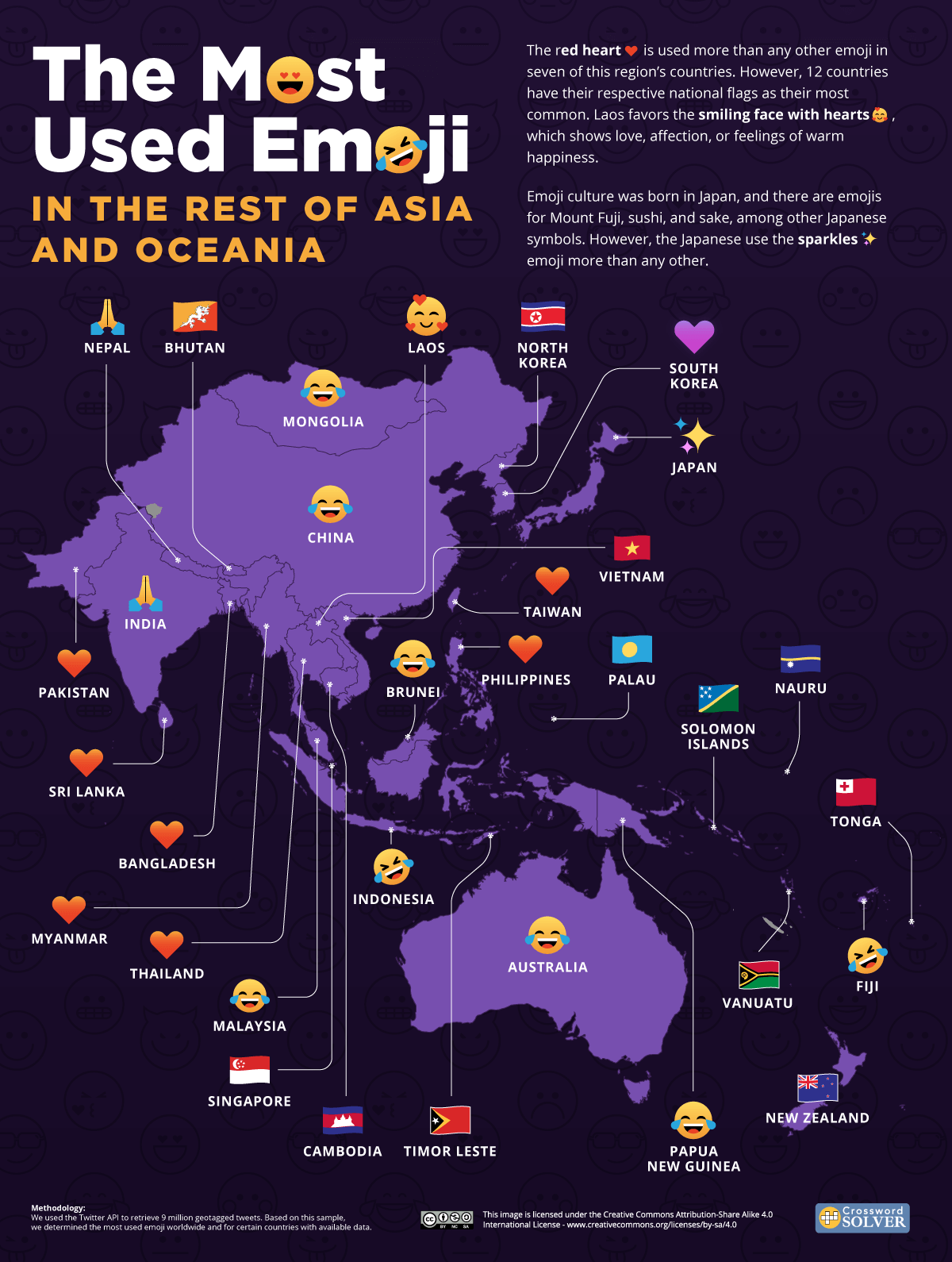 The Most Used Emoji on Twitter in Every Country