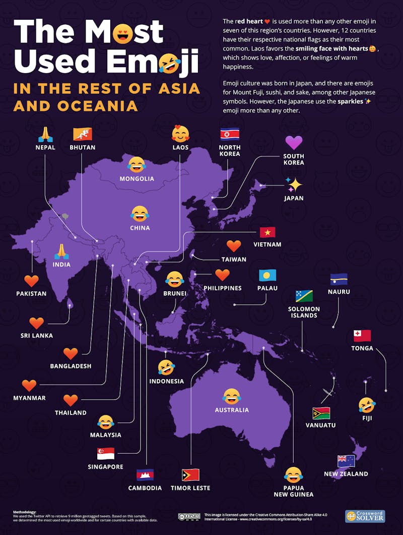 The Most Used Emojis in Rest of Asia & Oceania