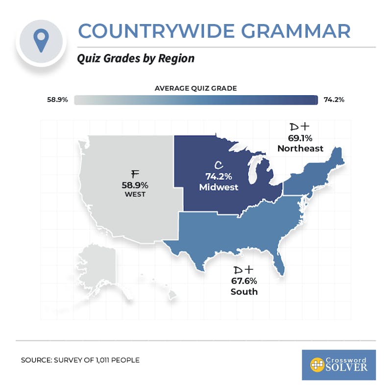 grammar countrywide infographic