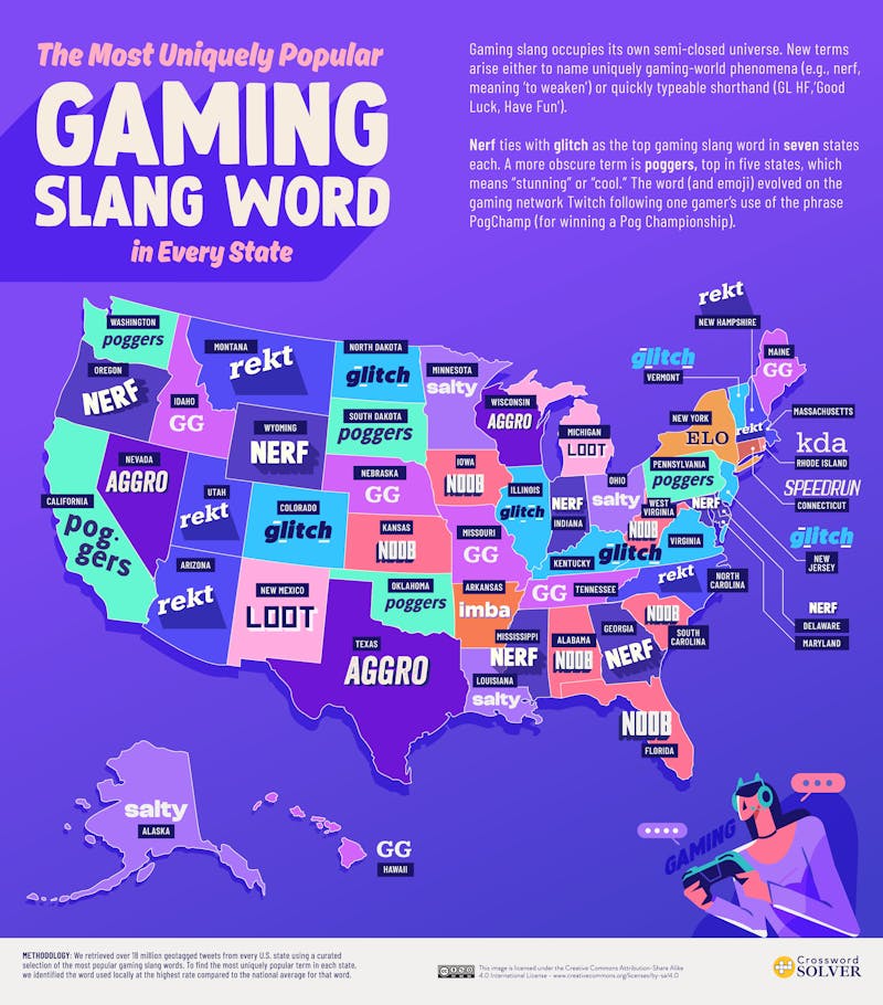 The Most Popular Gaming Slang by State