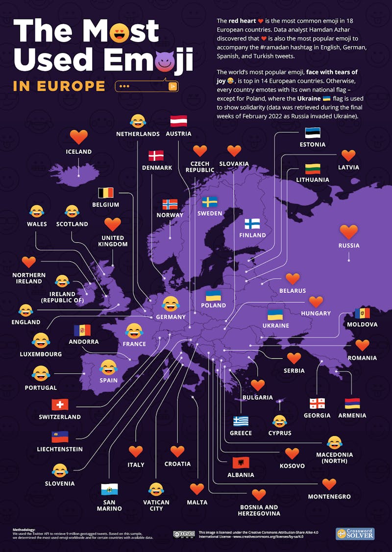 The Most Used Emojis in Europe
