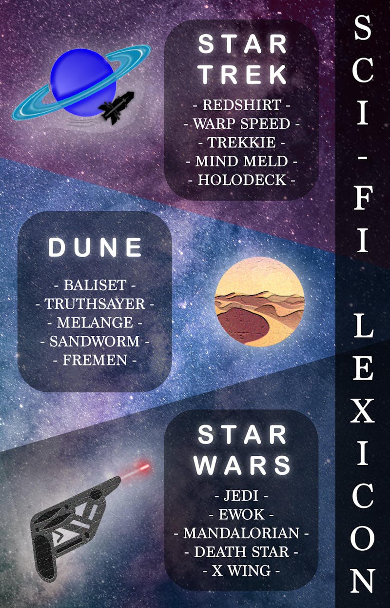 Sci-Fi Vocabulary Milestones Infographic