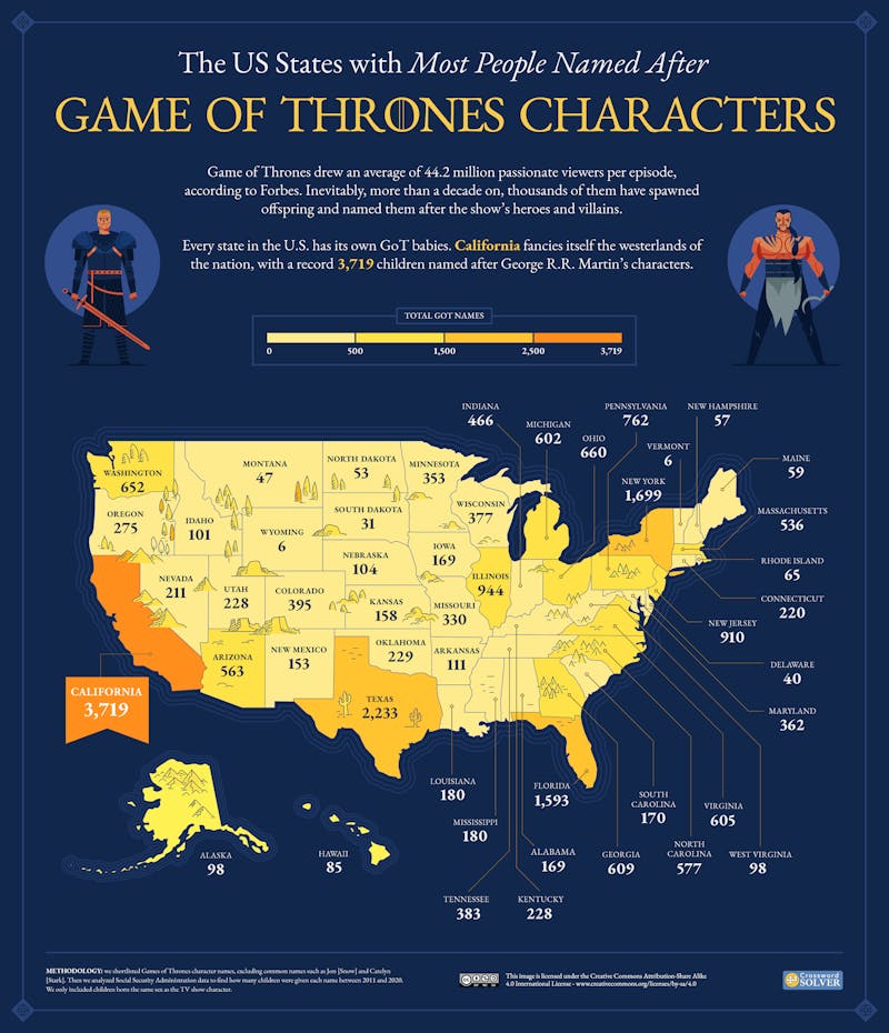 Name of Thrones US Overall Map