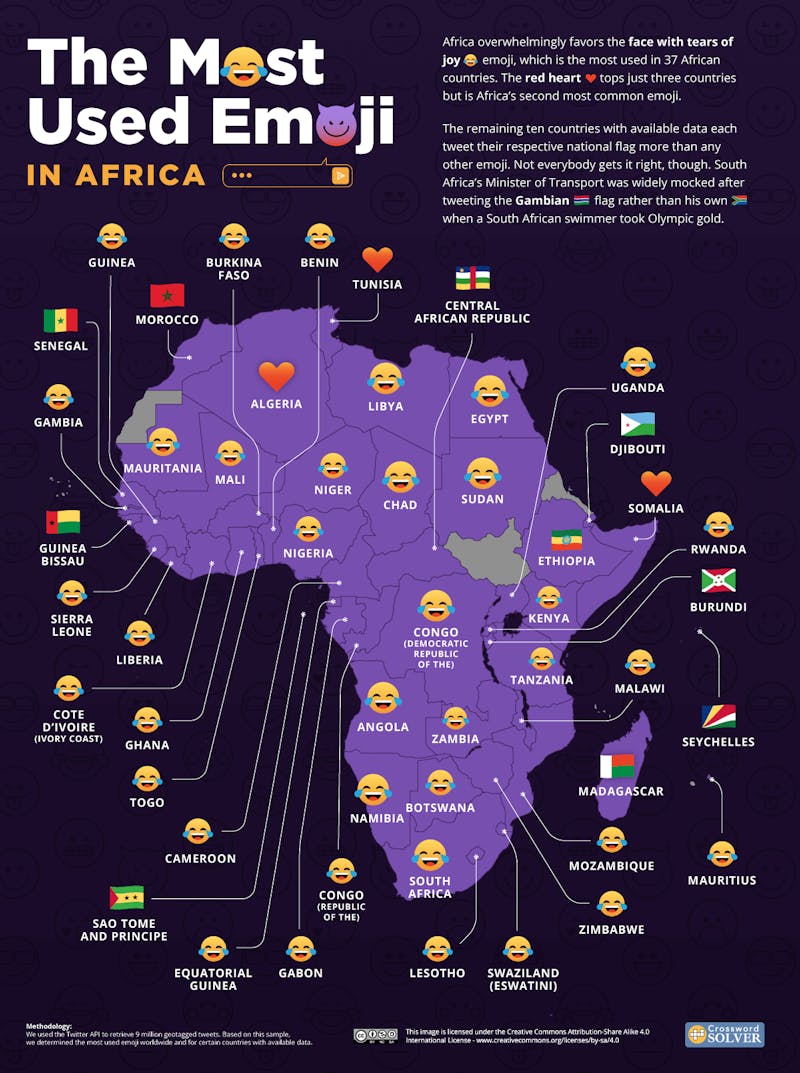 The Most Used Emojis in Africa