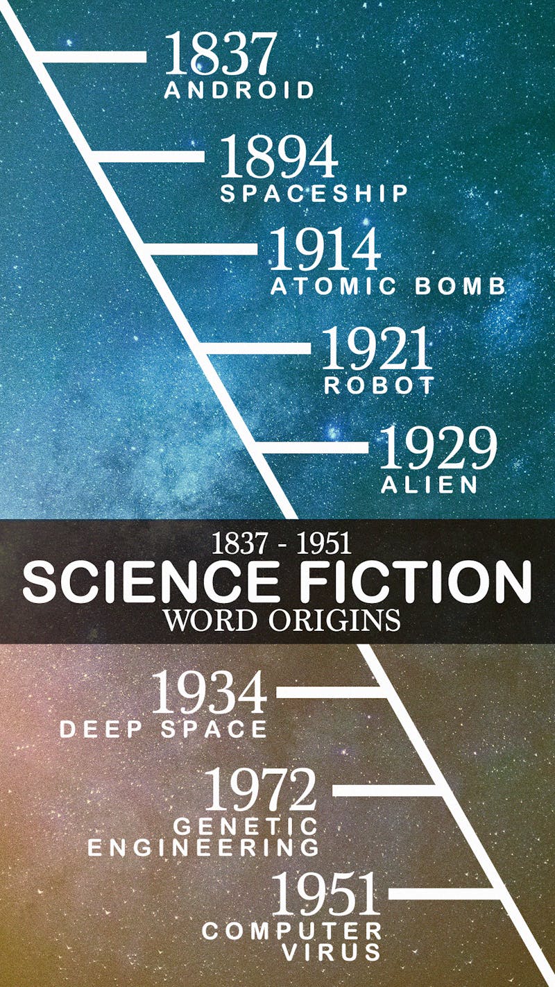Sci-Fi Words Timeline