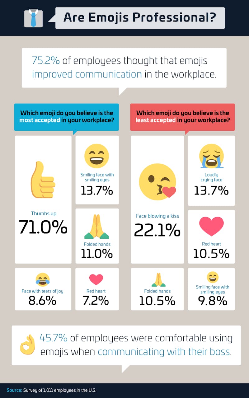 Are Emojis Professional Infographic