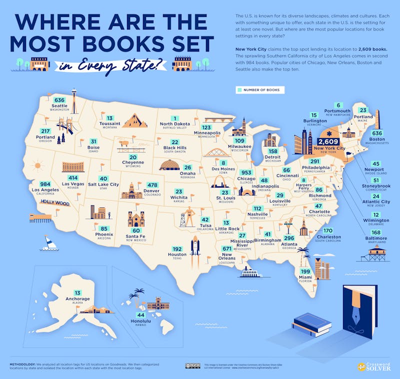 U.S. STATES MAP - WHERE ARE THE MOST BOOKS SET IN EVERY U.S. STATE?
