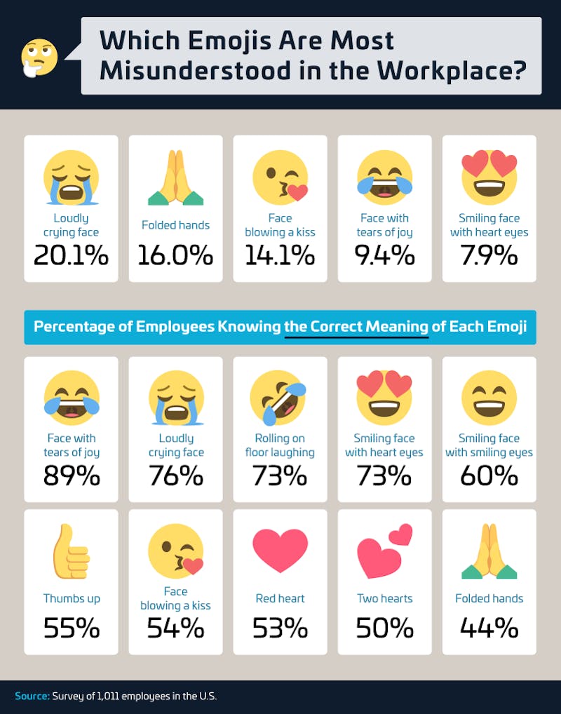 Emoji Misconceptions Infographic