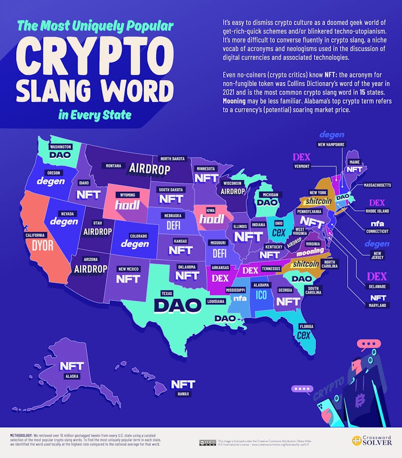 The Most Popular Crypto Slang by State